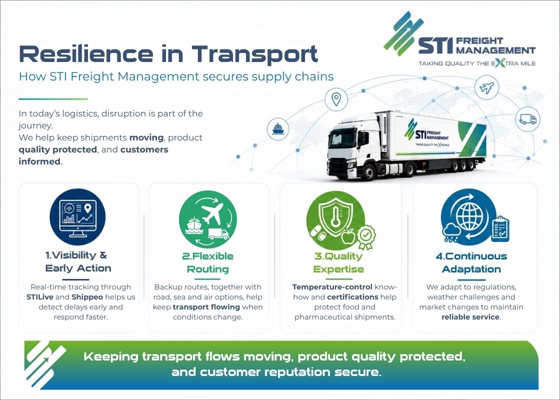 Infographic showing STI Freight Management’s four pillars of resilient transport: visibility, flexible routing, quality expertise and continuous adaptation